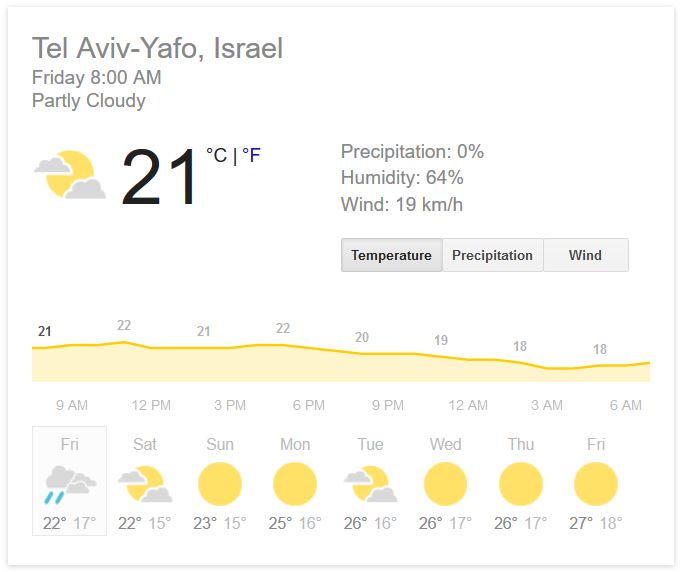 Погода в Тель-Авиве в мае 2016 год